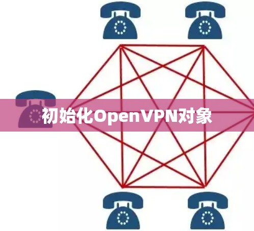 初始化OpenVPN对象