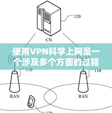 使用VPN科学上网是一个涉及多个方面的过程,涵盖选择服务、安装配置、使用安全以及法律合规等内容。以下是一个详细的分步教程,帮助您顺利使用VPN保护隐私和安全