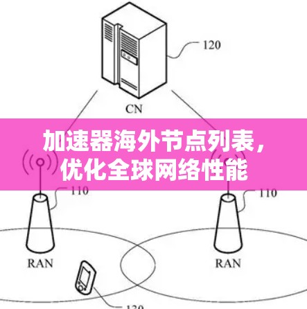 加速器海外节点列表,优化全球网络性能