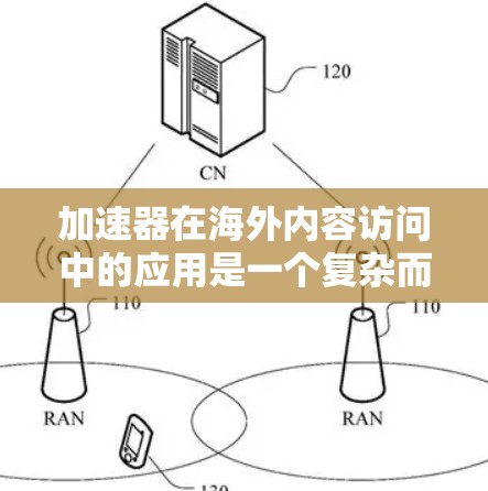 加速器在海外内容访问中的应用是一个复杂而多层面的领域,涉及技术、策略和未来趋势等多个方面。以下是对该领域的总结和分析