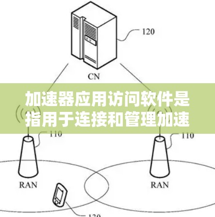 加速器应用访问软件是指用于连接和管理加速器(如GPU、TPU等)的软件,能够帮助用户高效地访问和利用加速器的计算能力。这些软件通常提供了便捷的界面和工具,方便用户管理加速器、监控性能、优化计算任务等