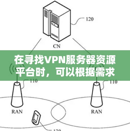 在寻找VPN服务器资源平台时,可以根据需求和特点进行选择。以下是针对不同需求的推荐