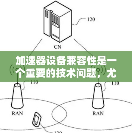 加速器设备兼容性是一个重要的技术问题，尤其是在高性能计算、机器学习和数据处理领域。以下是一些关于加速器设备兼容性的关键点和建议