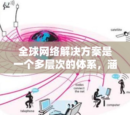 全球网络解决方案是一个多层次的体系,涵盖了网络基础设施、管理、安全、优化,以及云计算和边缘计算等多个方面。以下是对这一领域的详细分析