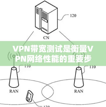 VPN带宽测试是衡量VPN网络性能的重要步骤，确保其稳定性和速度。以下是详细的步骤和注意事项，帮助您顺利完成测试