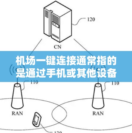 机场一键连接通常指的是通过手机或其他设备快速连接到机场提供的无线网络服务。以下是一些可能的解释和步骤说明