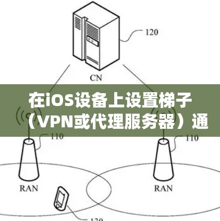 在iOS设备上设置梯子（VPN或代理服务器）通常用于绕过网络限制、保护隐私或访问受限的内容。以下是设置梯子的常见步骤