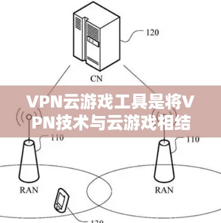 VPN云游戏工具是将VPN技术与云游戏相结合的解决方案,旨在通过加密数据传输,保护玩家的隐私和安全,同时允许他们访问受地区限制的游戏服务器。以下是对这种工具的详细分析和建议 VPN云游戏工具是将VPN技术与云游戏相结合的解决方案,旨在通过加密数据传输,保护玩家的隐私和安全,同时允许他们访问受地区限制的游戏服务器。以下是对这种工具的详细分析和建议