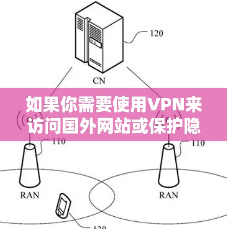 如果你需要使用VPN来访问国外网站或保护隐私，以下是一些常用的VPN下载和选择建议