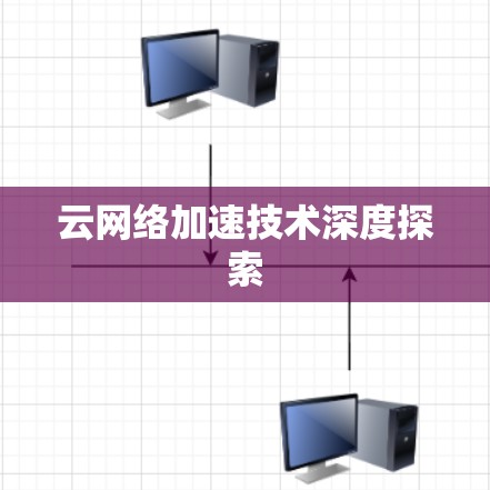 云网络加速技术深度探索