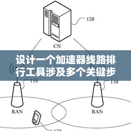 设计一个加速器线路排行工具涉及多个关键步骤,确保其功能全面且易于使用。以下是工具设计的详细步骤和实现方法