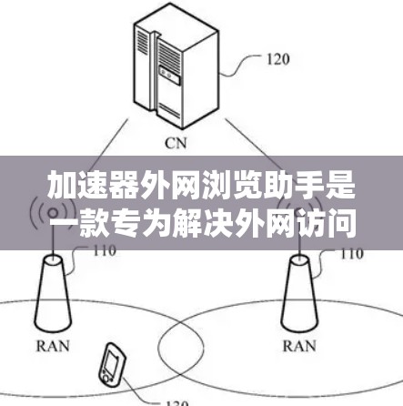 加速器外网浏览助手是一款专为解决外网访问速度慢和访问限制问题设计的智能工具。它通过结合加速器技术和智能网络优化算法，帮助用户快速访问国内外网络资源，提升访问效率。以下是该工具的详细介绍