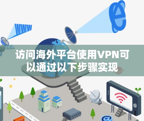 访问海外平台使用VPN可以通过以下步骤实现