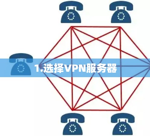 1.选择VPN服务器