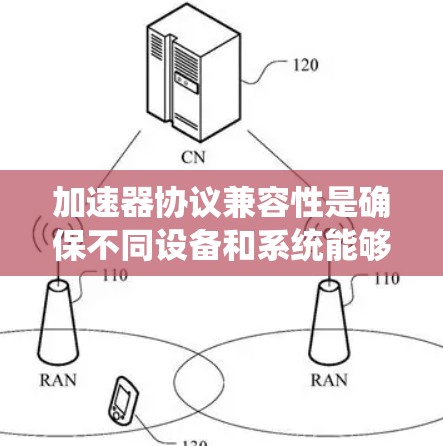加速器协议兼容性是确保不同设备和系统能够高效协作的关键。以下是对该概念的详细总结和分步解释