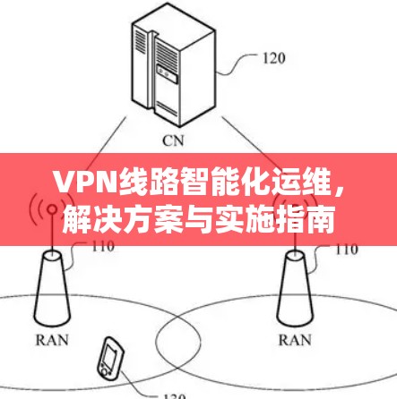 VPN线路智能化运维,解决方案与实施指南 VPN线路智能化运维,解决方案与实施指南