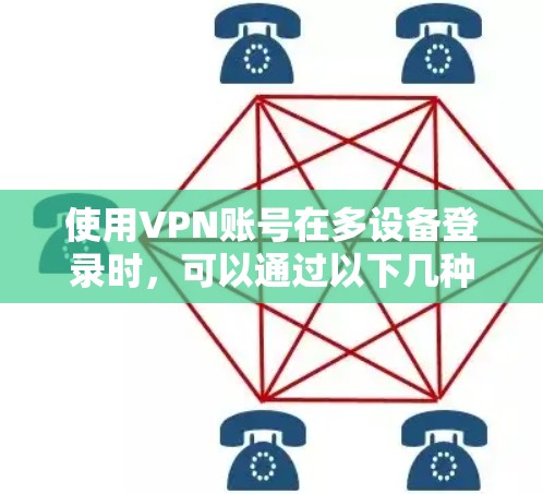 使用VPN账号在多设备登录时,可以通过以下几种方法实现
