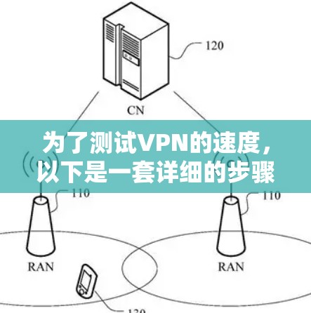 为了测试VPN的速度，以下是一套详细的步骤指南，帮助您全面评估VPN服务的性能