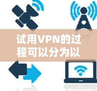 试用VPN的过程可以分为以下几个步骤,以确保安全、有效地完成