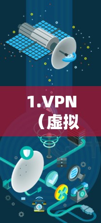 1.VPN(虚拟专用网络)