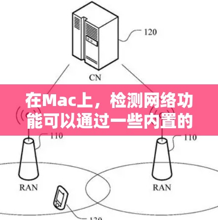 在Mac上,检测网络功能可以通过一些内置的工具和第三方应用来实现。以下是一些常用的网络检测工具,分类列出以满足不同需求