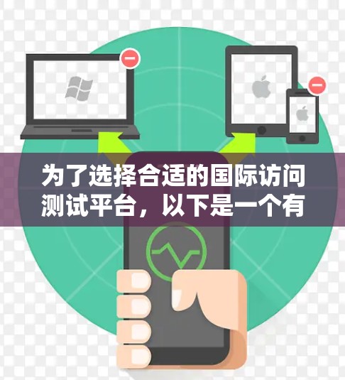 为了选择合适的国际访问测试平台,以下是一个有条理的步骤指南